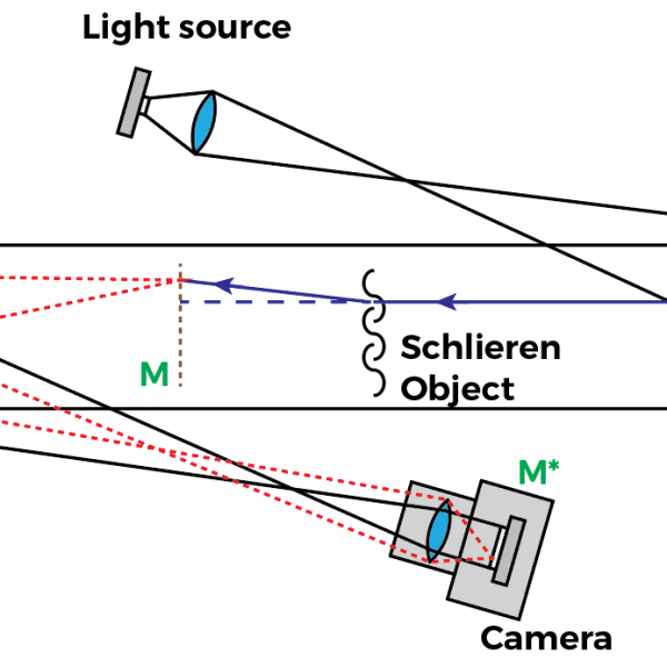 I can’t focus my&nbsp;shadowgraph!