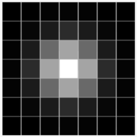How Bright are my PIV&nbsp;Particles?